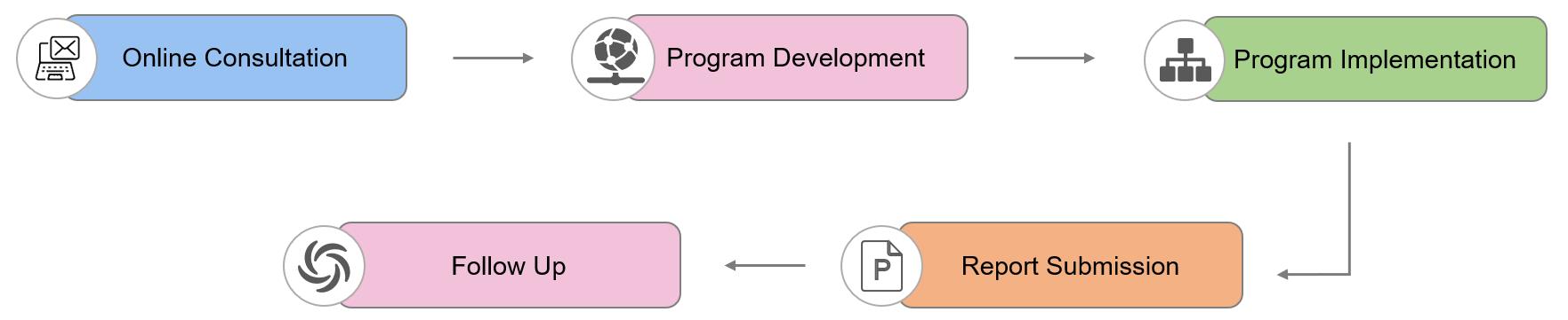 Enzyme R and D Support Services