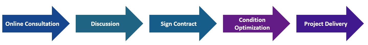 Technical Support for Conduction of Experiments